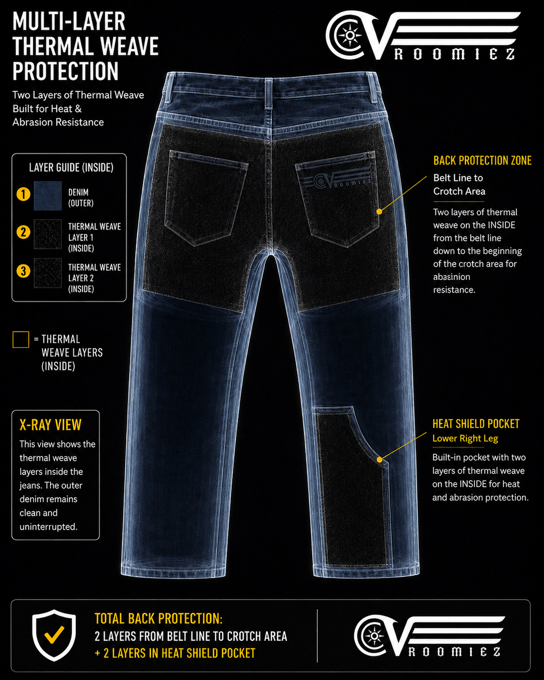 Vroomiez 213 Riding Jean W/ removable under amror
